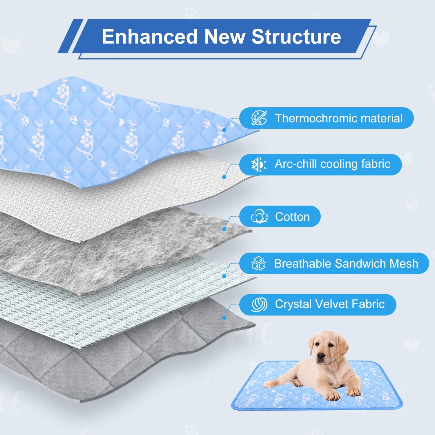 MH MYLUNE HOME Self-Cooling Dog Mat - No Water Or Electricity Needed, Color-Changing & Washable Pet Pad