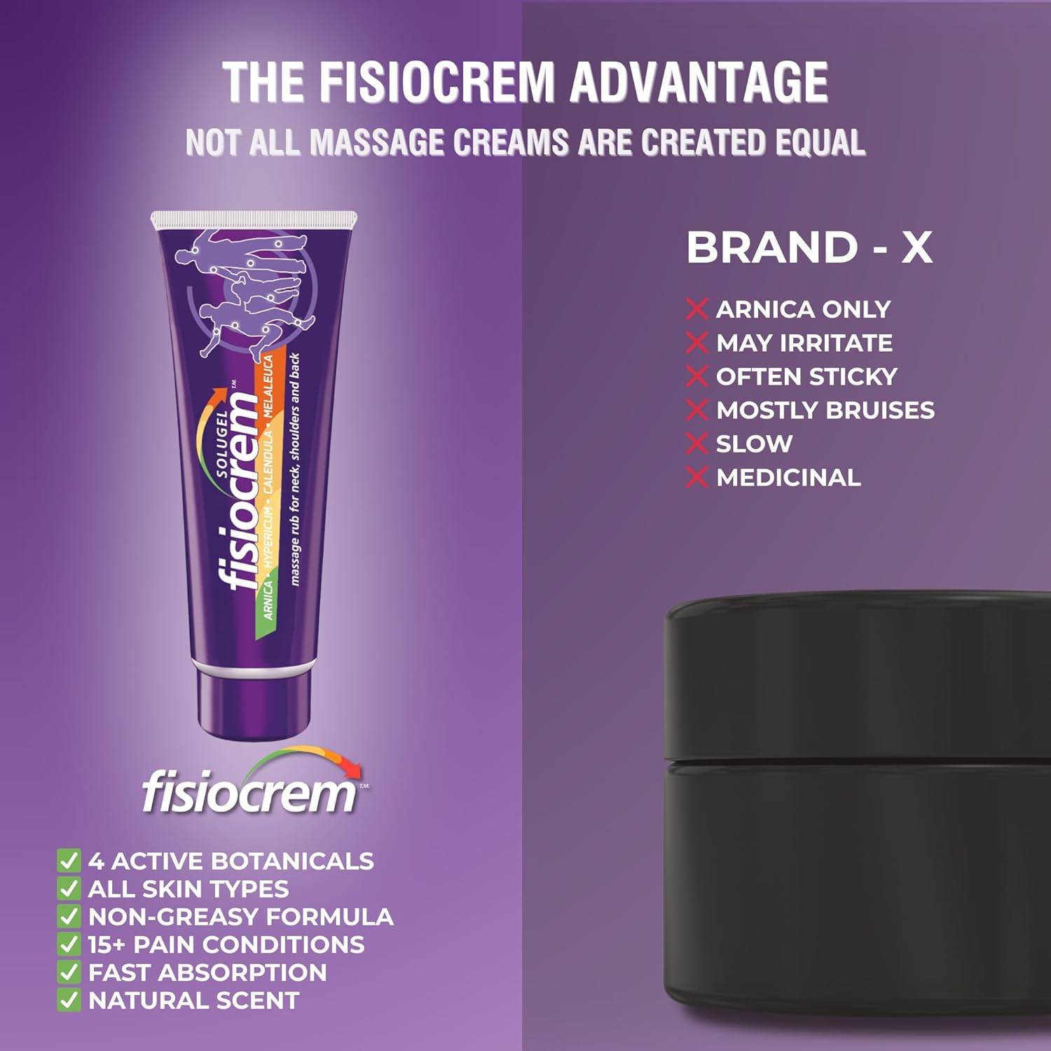 Arnica Cream - Arnica Montana & Calendula Cream for Muscle Massage, Muscle Rub for Neck, Shoulders and Back - 250ml (Pack of 2) - Image 4