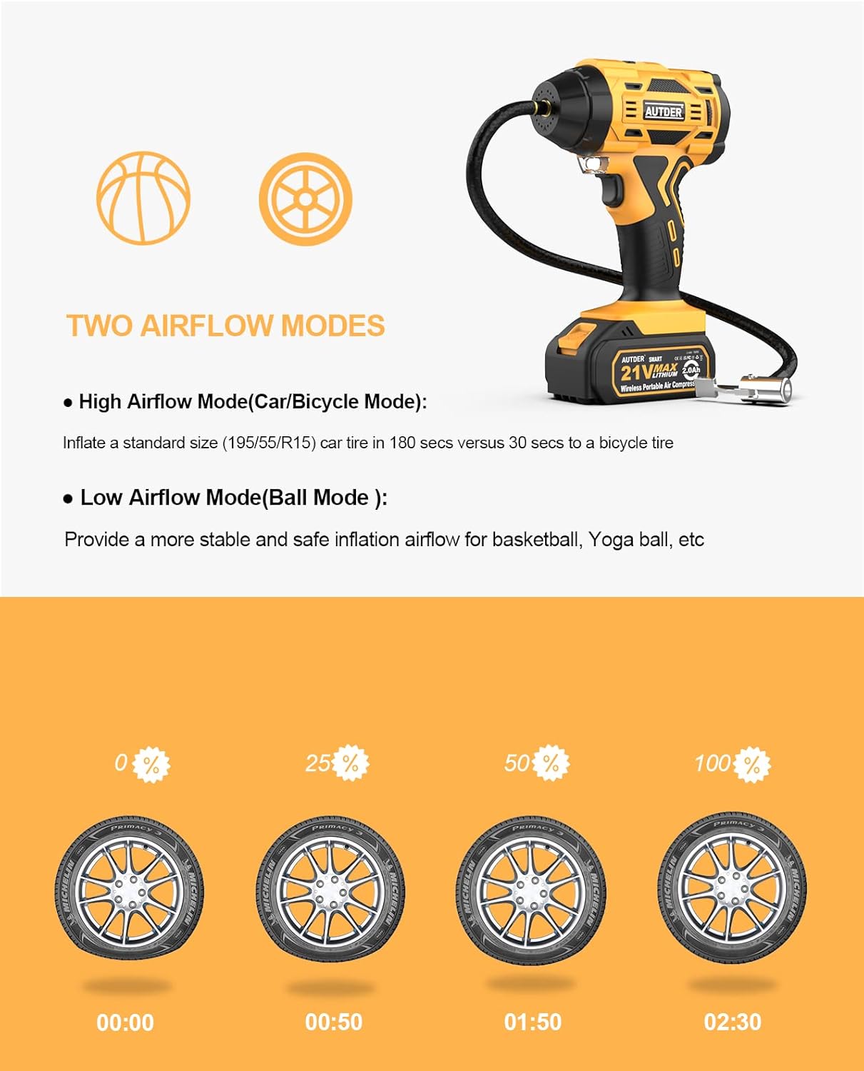 AUTDER 21V Tire Inflator Air Compressor, 180PSI Ubuy Chile