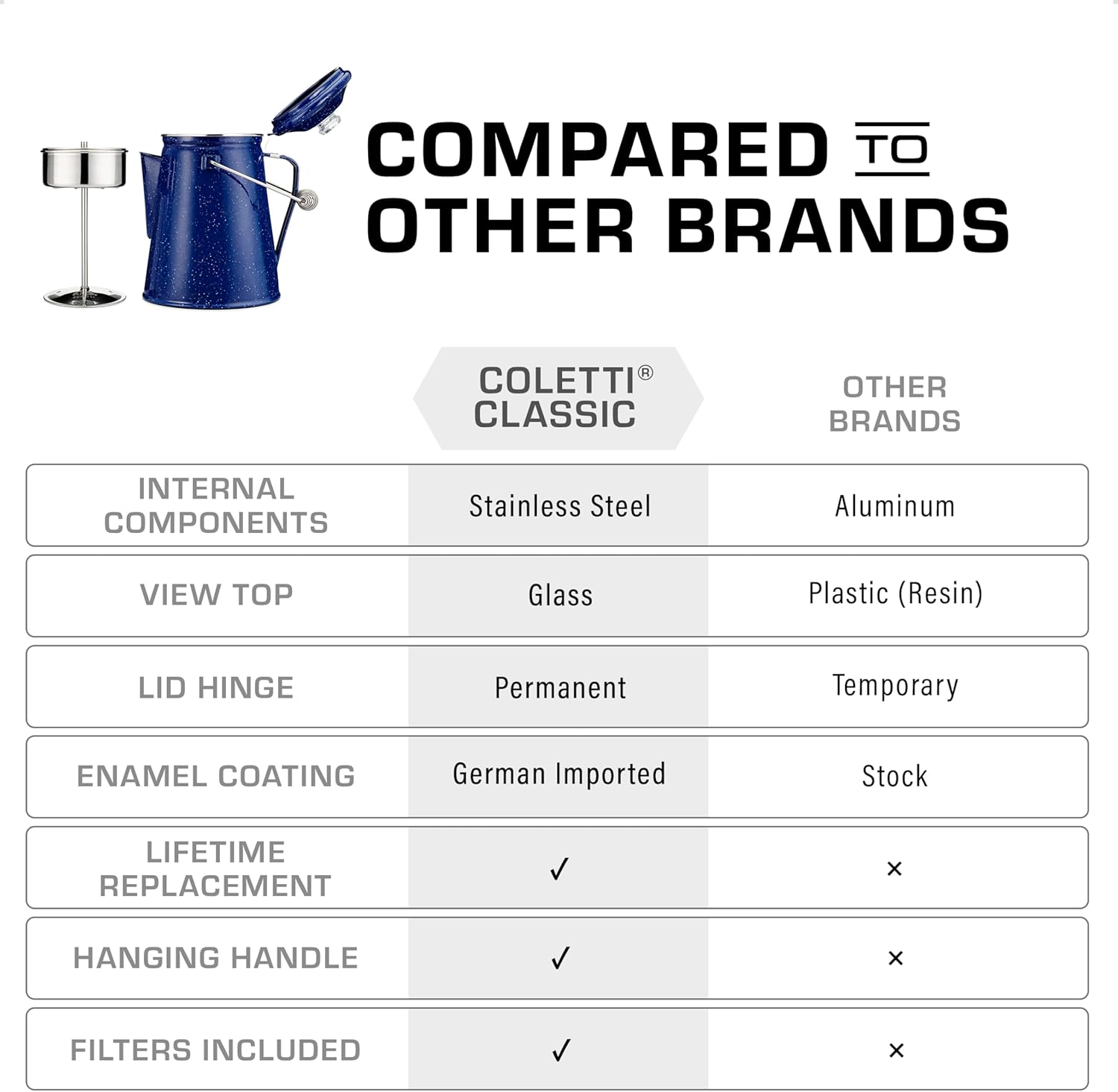 COLETTI Classic Enamel Percolator Coffee Pot (Blue, 12 Cup) — The Original Camping Coffee Maker Made Modern — Essential for the Campsite Brewmaster 6 71ptVelhR+L. AC SL1500