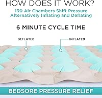 Vista 15 de Vive Almohadilla de colchón de presión de aire alterno, la solución original de prevención de llagas en la cama, cubierta de hospital para pacientes