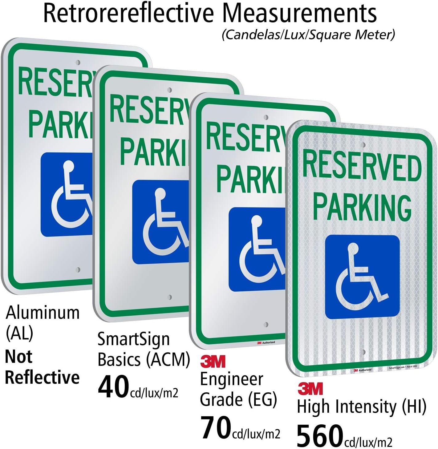 "Reserved Parking" Federal Handicap Parking Sign By SmartSign | 12" x 18" 3M High Intensity Grade Reflective Aluminum