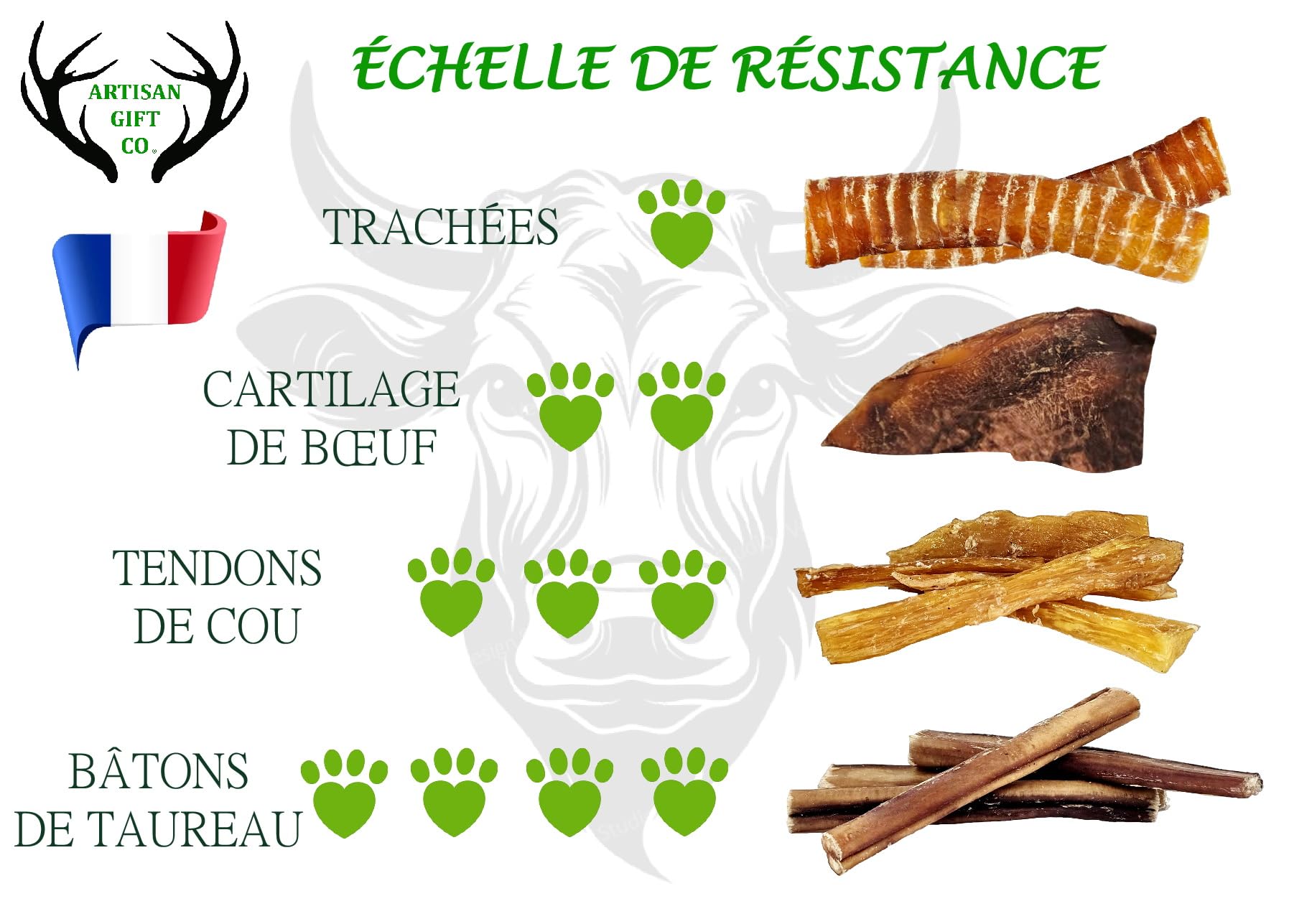 Friandises Naturelles pour Chiens, Cartilage de bœuf – Lot 700g. | Mastication Déshydratée Savoureuse et Saine