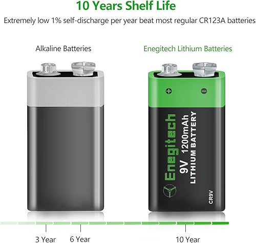 Miniatura 3 de Enegitech Batería de litio de 9 V, batería de 9 voltios, 1200 mAh, no recargable para detector de humo, alarma de incendios, detector de monóxido de