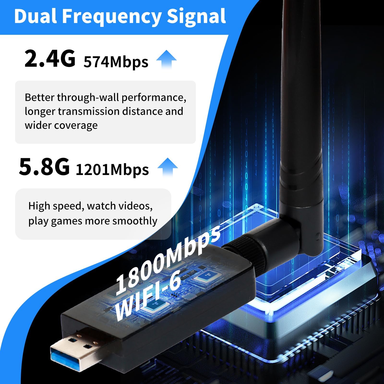 65インチWi-FiUSB Amazon.com: JAPOO WiFi 6 USB Adapter for PC, AX1800 Dual Band