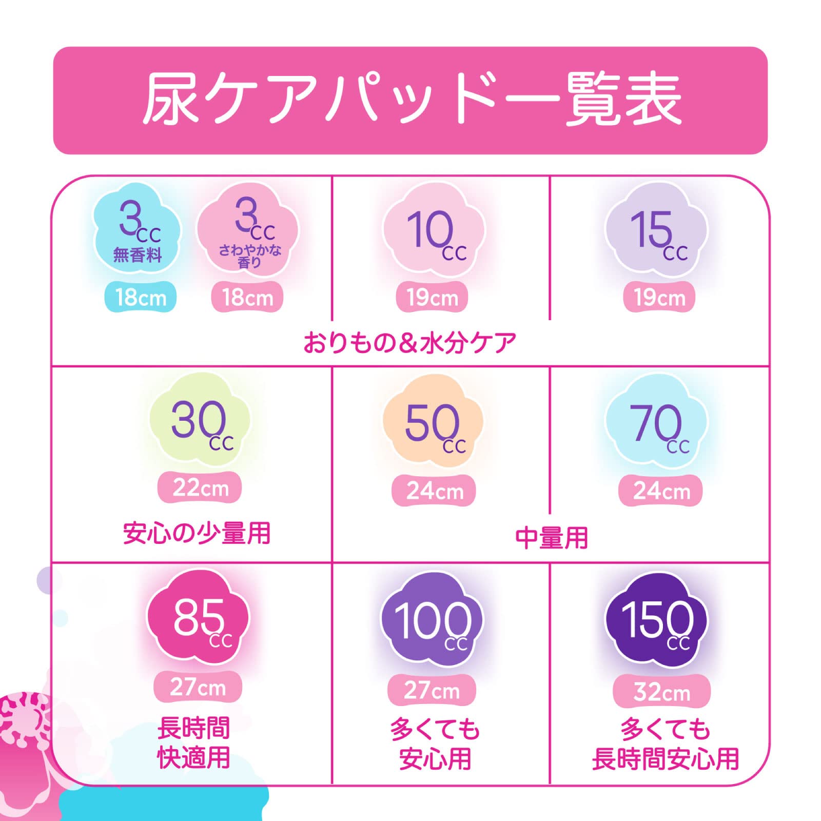 Amazon | [まとめ買い]ウィスパー うすさら吸水 100cc 27cm 42枚(14枚 