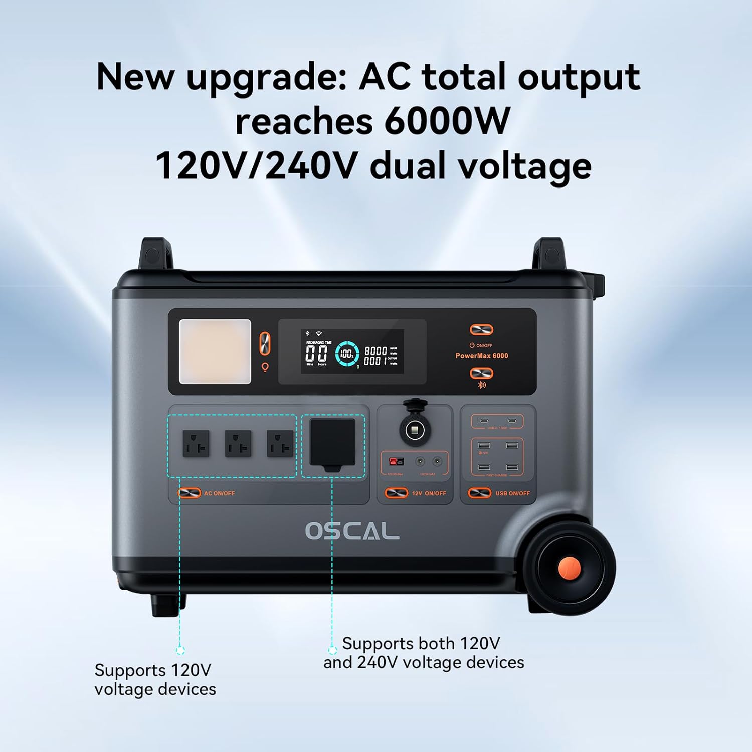 Detailní view of OSCAL PowerMax 6000 ports and controls