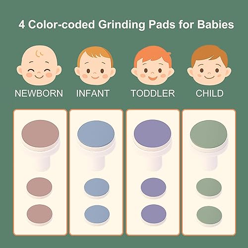 Miniatura 2 de Fansidi Cortador de uñas eléctrico para bebé, verde serenidad limitada, lima de uñas eléctrica suave para bebé, 10 cabezales de pulido + 8