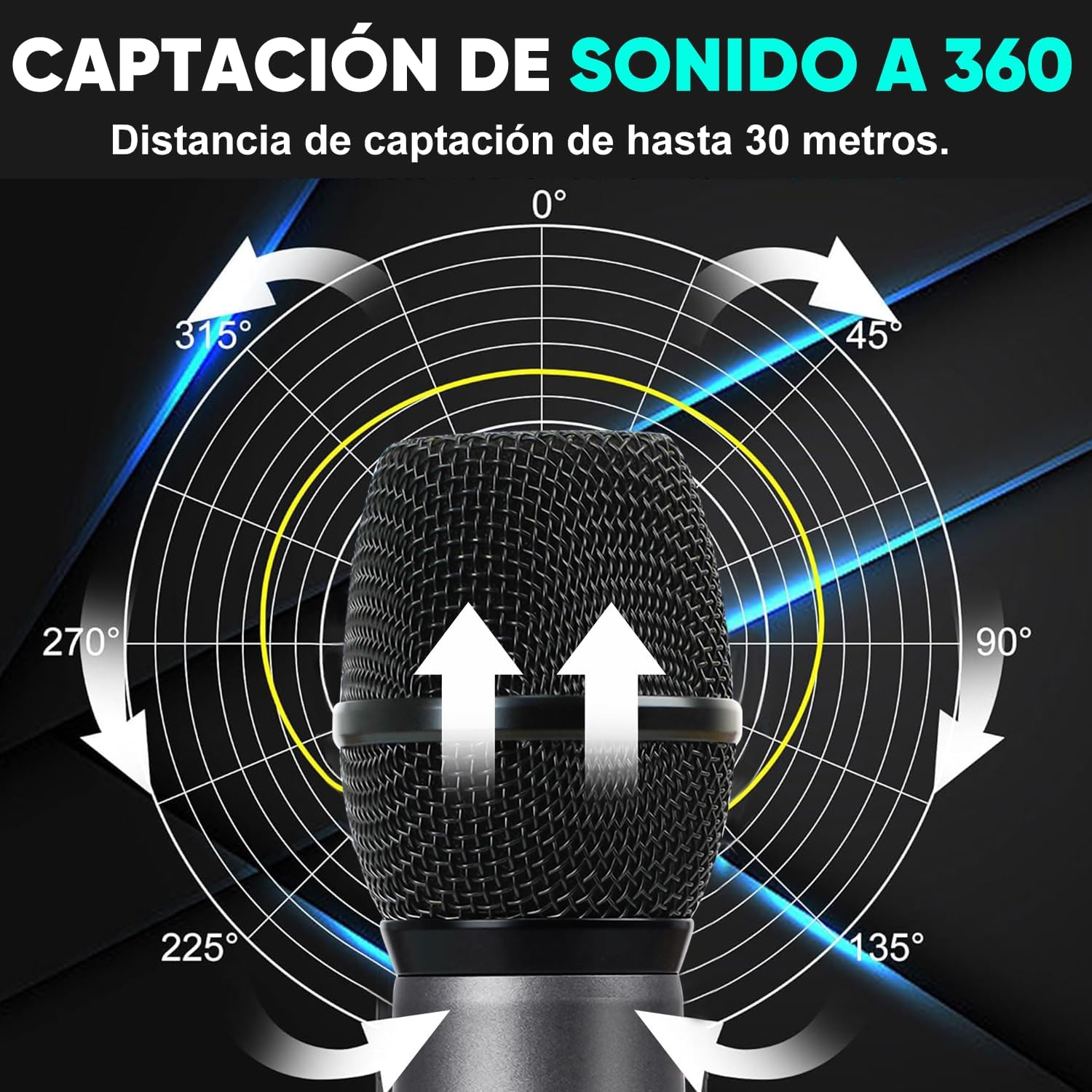 Microphone 360-degree sound capture diagram