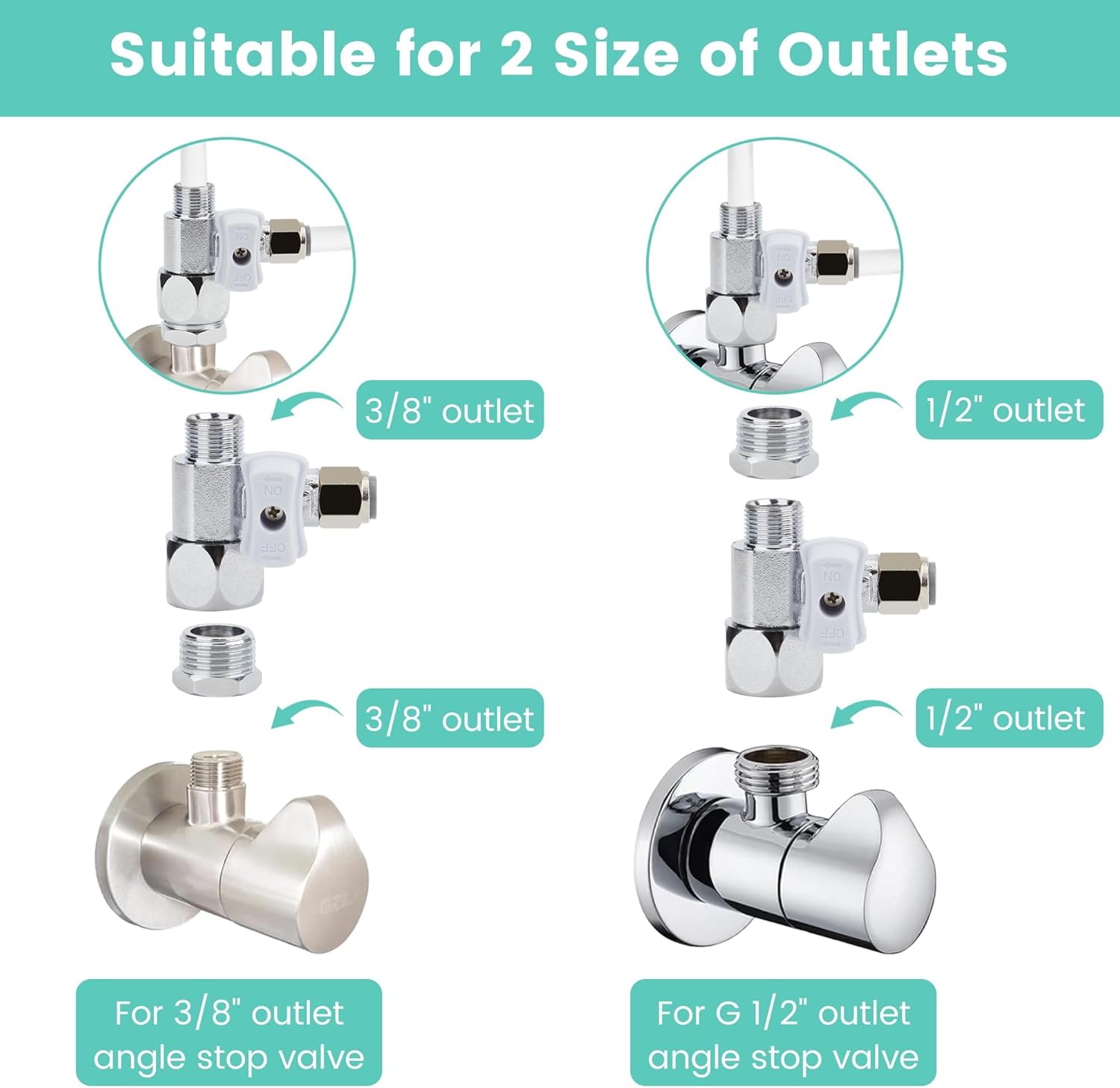 Refrigerator Water Line Kit Connection and 25FT 1/4" OD Tubing with Inlet Adapter Quick Connect for Refrigerator Ice Maker RO System Water Purifier Faucet