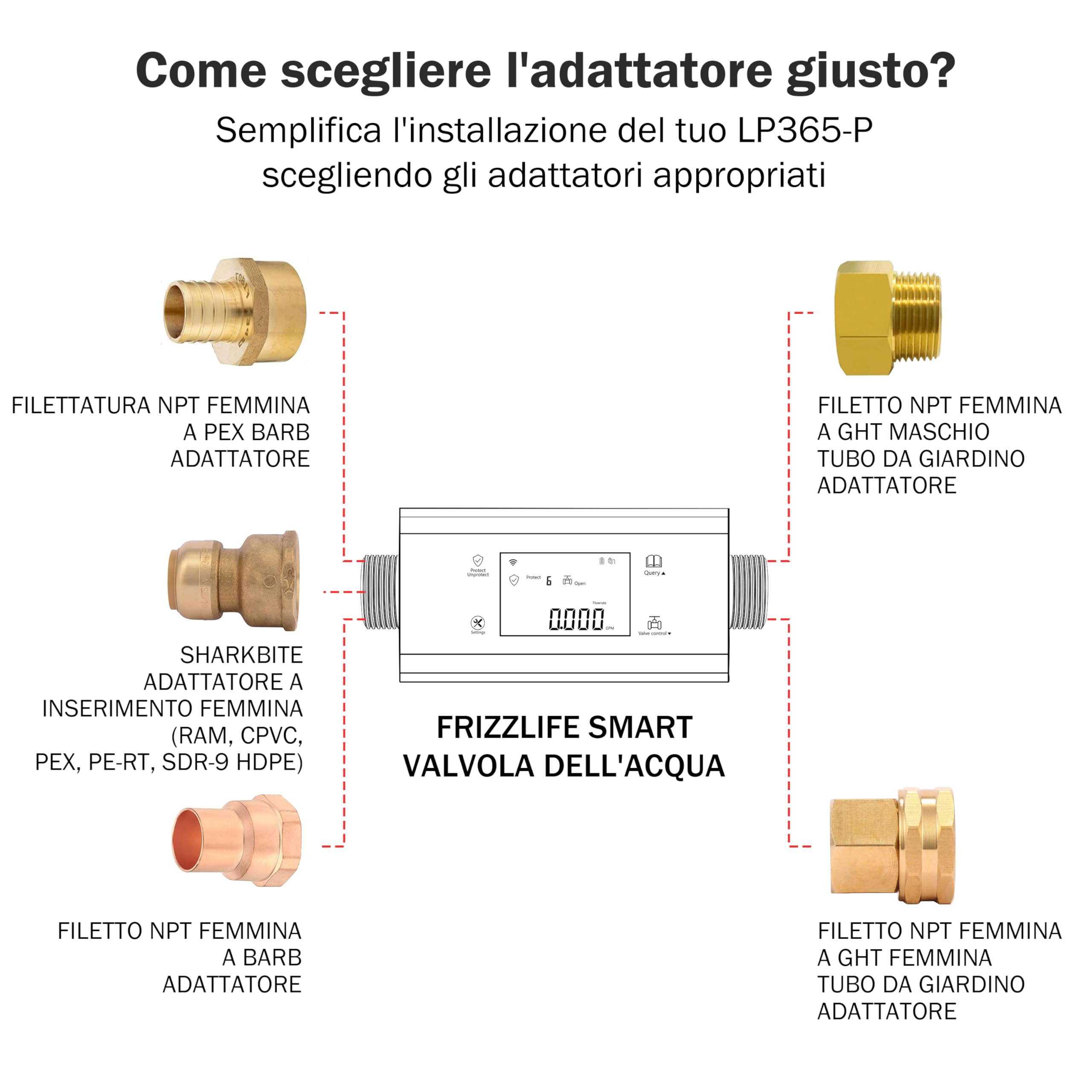 Frizzlife LP365-P - Monitoraggio intelligente dell'acqua con chiusura automatica, protezione dalle perdite ultrasoniche (0,04 l/min), Wi-Fi/app, controllo flusso/temperatura/pressione, per tubi da 3/4