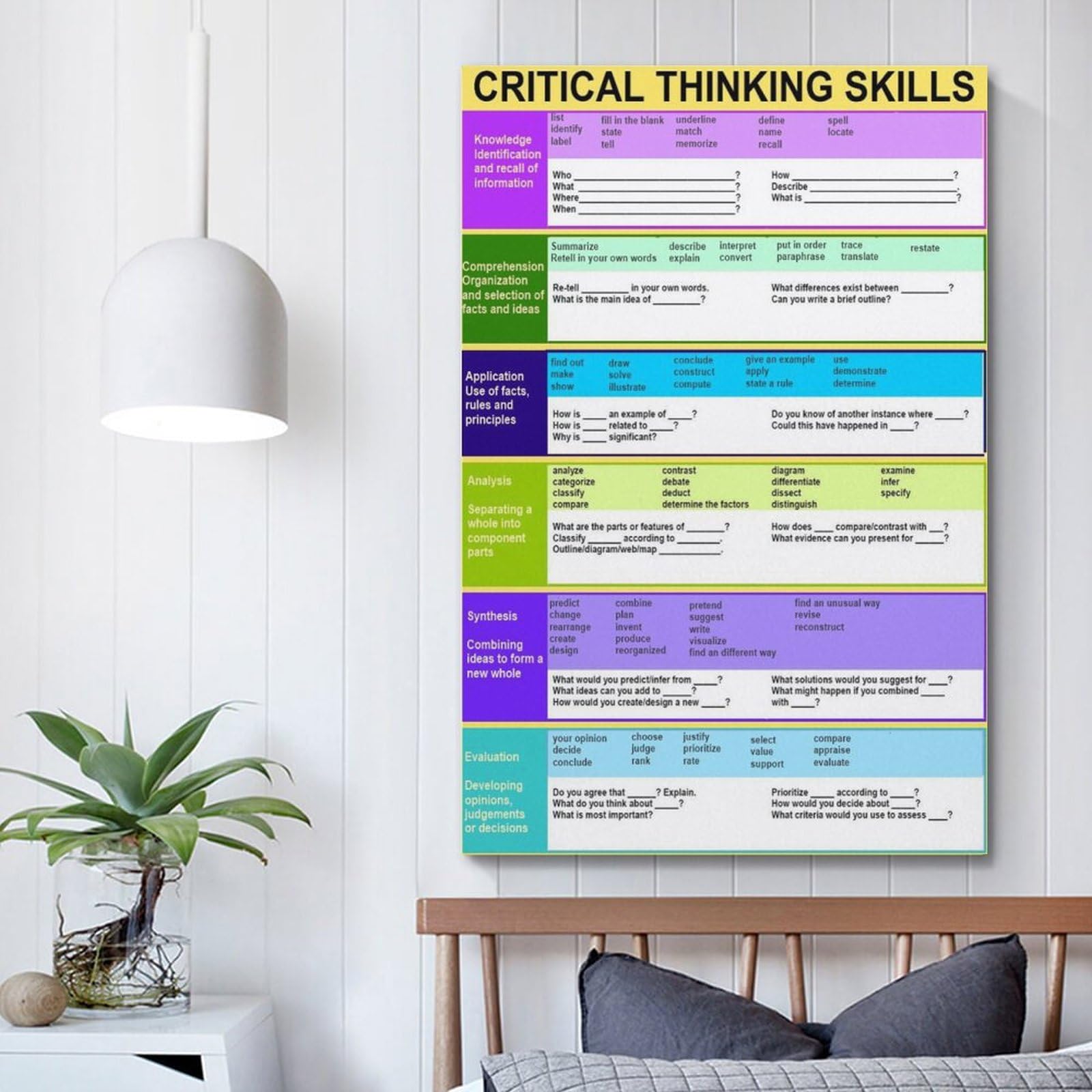 Classroom Teaching Poster Bloom Taxonomy Higher Order Thinking Skills ...