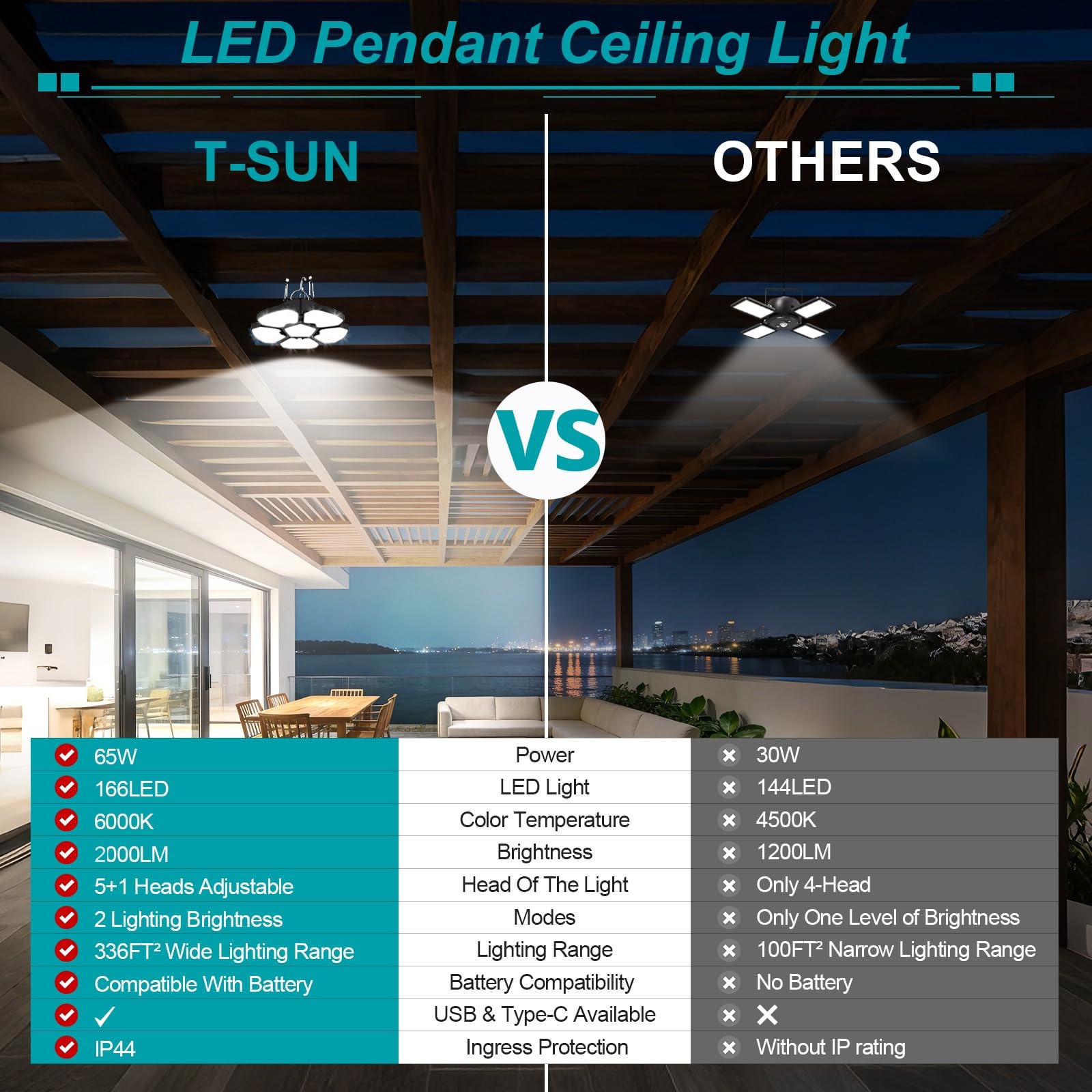T-SUN 2000LM Lampe Suspendue LED Compatible avec Ma-kita 18V, Suspension LED 65W, 2 Modes d'éclairage, 6000K Lampe de Camping Portable avec USB et Type-C pour Jardin Chemins Garage(Sans Batterie)
