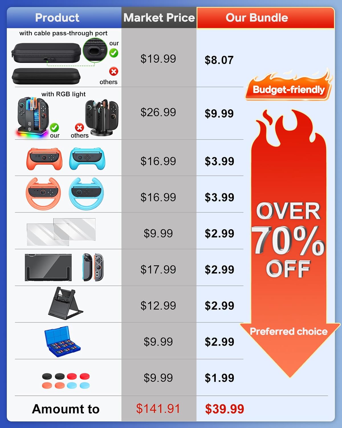 Switch 2 Accessories, [Charge Inside]Case Bundle for Nintendo Switch 2 2025 Console, FYOUNG 23 IN 1 Kit:Carrying Case,Controller Charger,Protective Shell,Grip for Joycon, Steering Wheel for Mario Kart