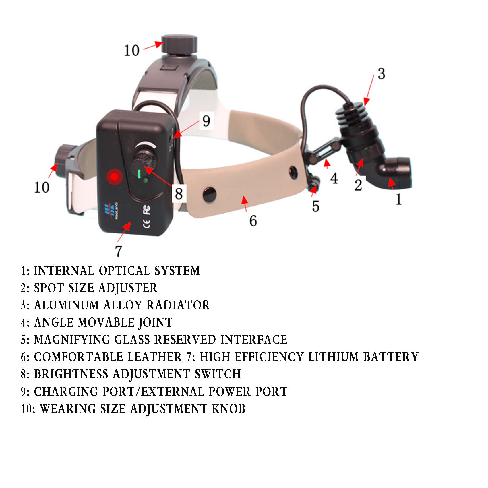 Phare LED chirurgical, luminosité réglable, lampe frontale dentaire médicale pour usage professionnel
