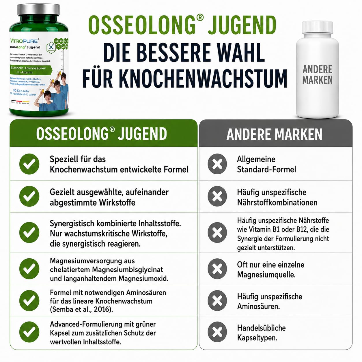 OsseoLong® Jugend: Einzigartige Kombination L-Arginin + verzweigtkettiger Aminosäuren (BCAAs), Kalzium, Vitamin D3, Zink und Magnesium für die Knochenentwicklung (Kapsel)