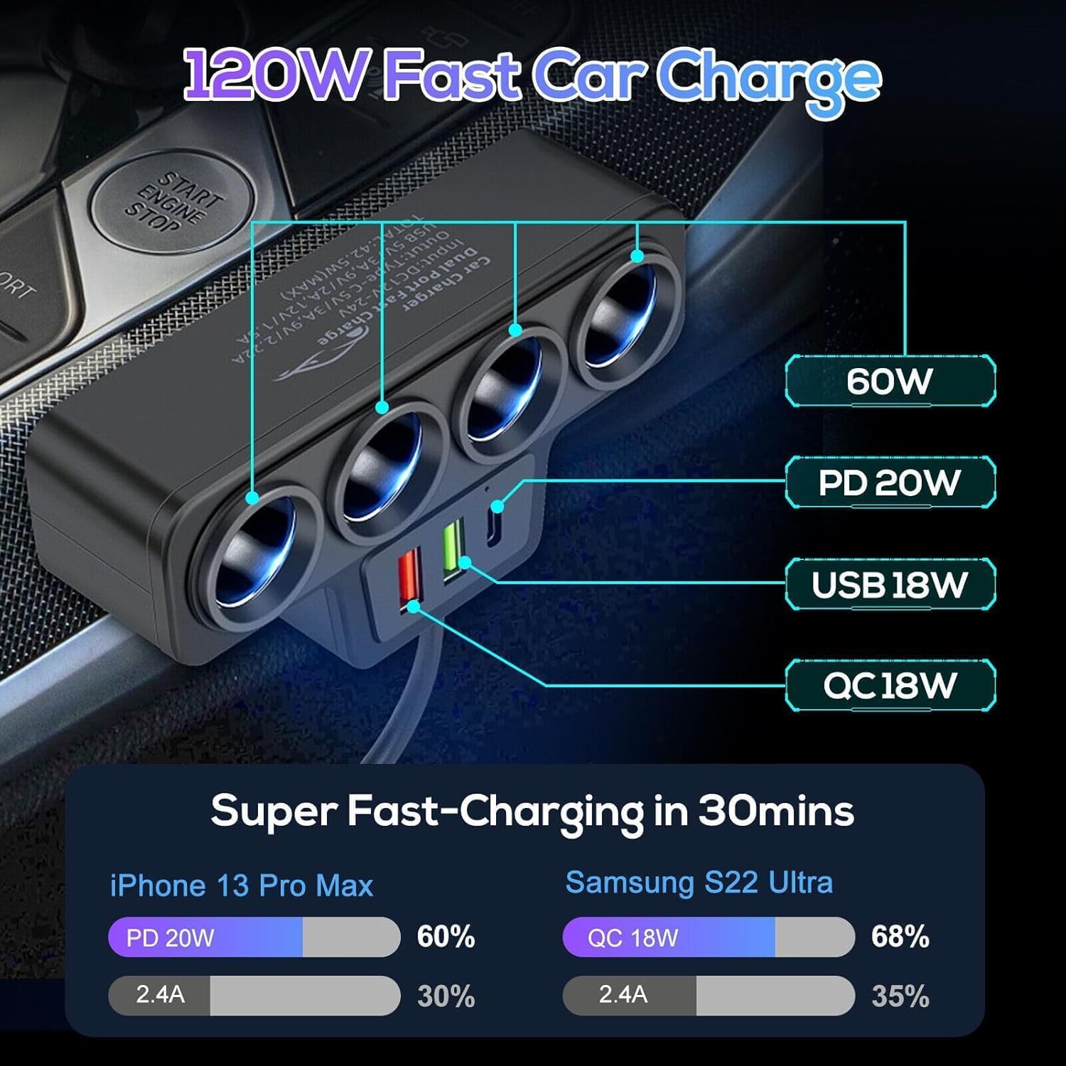 7-en-1 Multi Prise Chargeur Allume Cigare Adaptateur, 120W 12V/24V 4 Prise Chargeur Allume-Cigare avec 3 Ports(QC 3.0+USB 3.1+PD 3.1) Charge Rapide pour iPhone/Dash Cam/GPS/Tablette