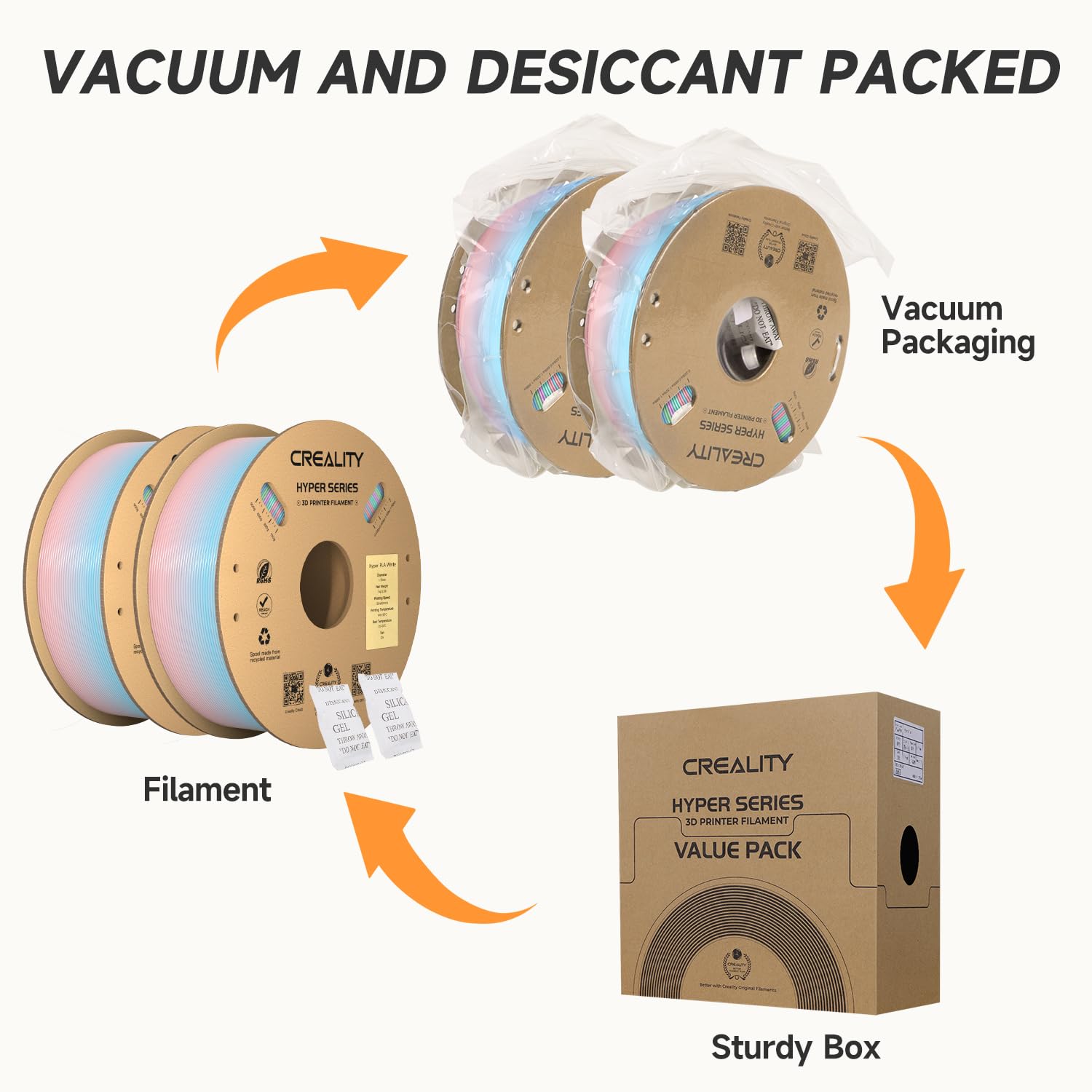 Creality Hyper PLA Rainbow Filamento 1.75 mm 2 KG per Stampante 3D, per stampa ad alta velocità 30-600 mm/s, Precisione Dimensionale +/-0.03 mm, 1 KG/Bobina (Arcobaleno-Gradiente Lago)