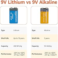Vista 2 de Yaxa Basics Paquete de 4 baterías de litio de alto rendimiento de 9 voltios, vida útil de 10 años, potencia de larga duración