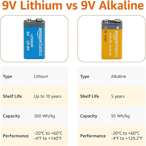 Miniatura 2 de Yaxa Basics Paquete de 8 baterías de litio de alto rendimiento de 9 voltios, hasta 10 años de vida útil, potencia de larga duración