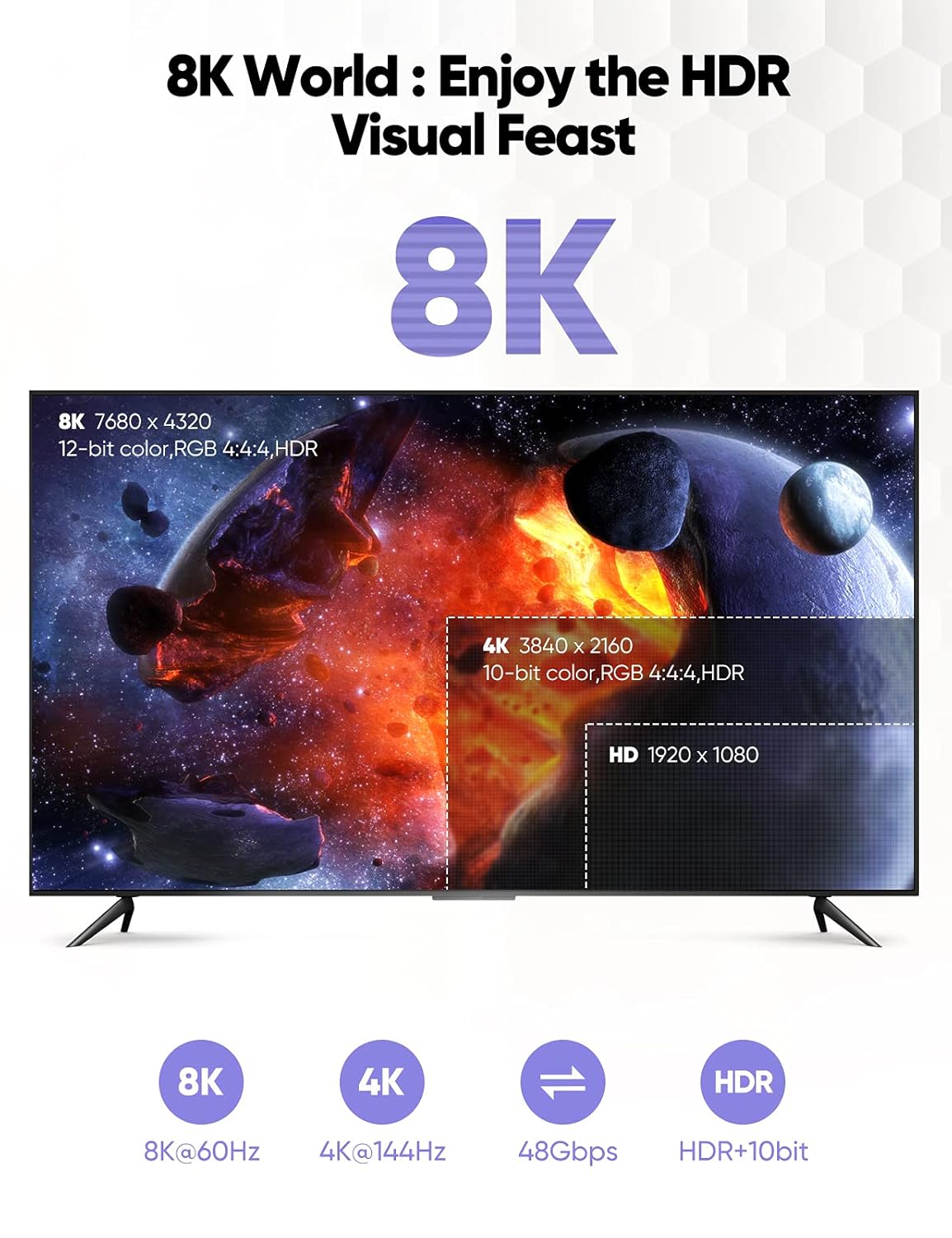 8K HDMI 2.1 Cable 10FT/3M 48Gbps, Snowkids Ultra High Speed 8K60 4K120 144Hz Braided HDMI Cord eARC Dolby Vision HDR10 HDCP 2.2&2.3 Compatible with Roku TV/PS5/HDTV/Blu-ray : Electronics