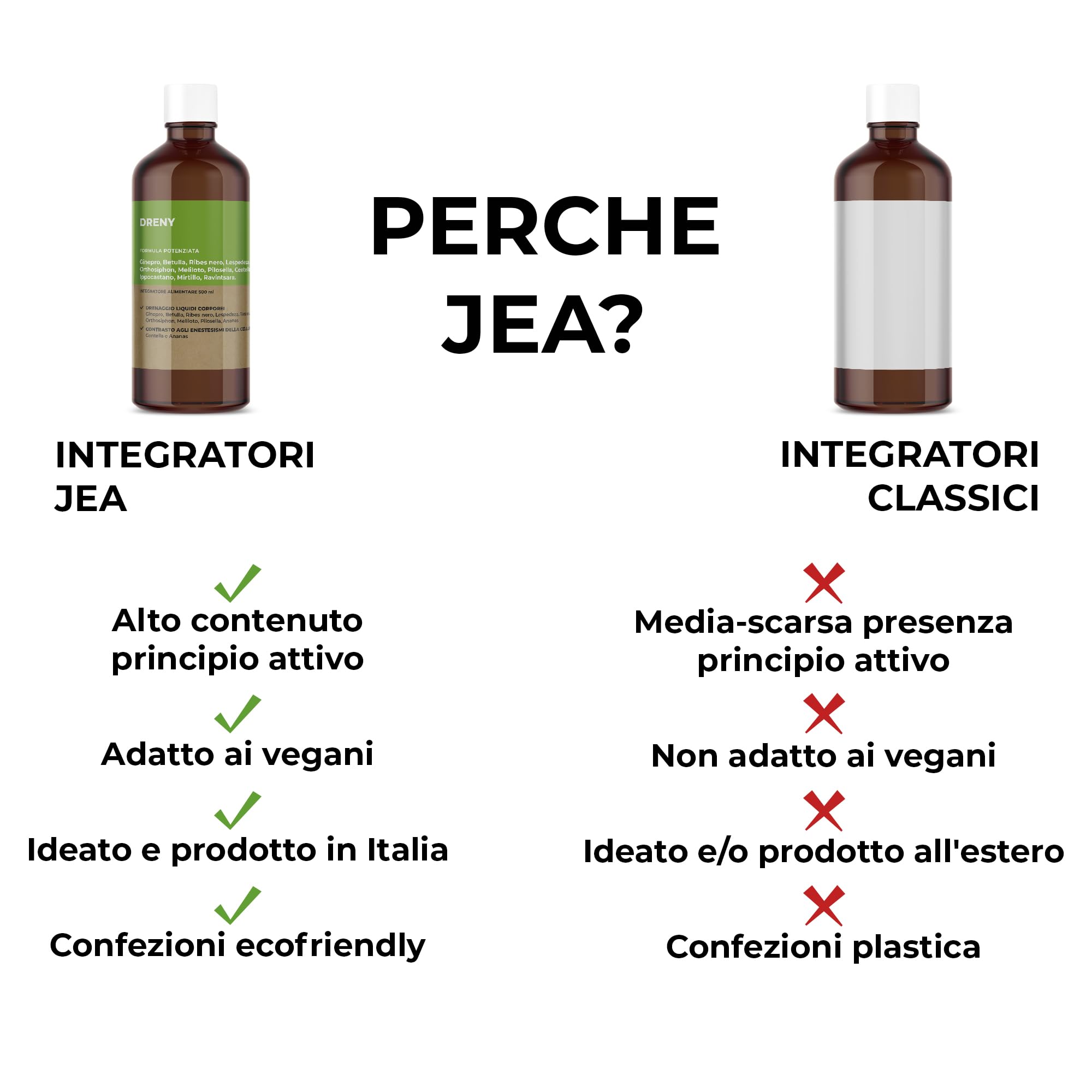 JEA DRENY Drenante Forte Anticellulite con 13 Estratti Naturali ad Alto Dosaggio al Sapore di Thè alla Pesca - Detox da 500ml per Gambe e Corpo