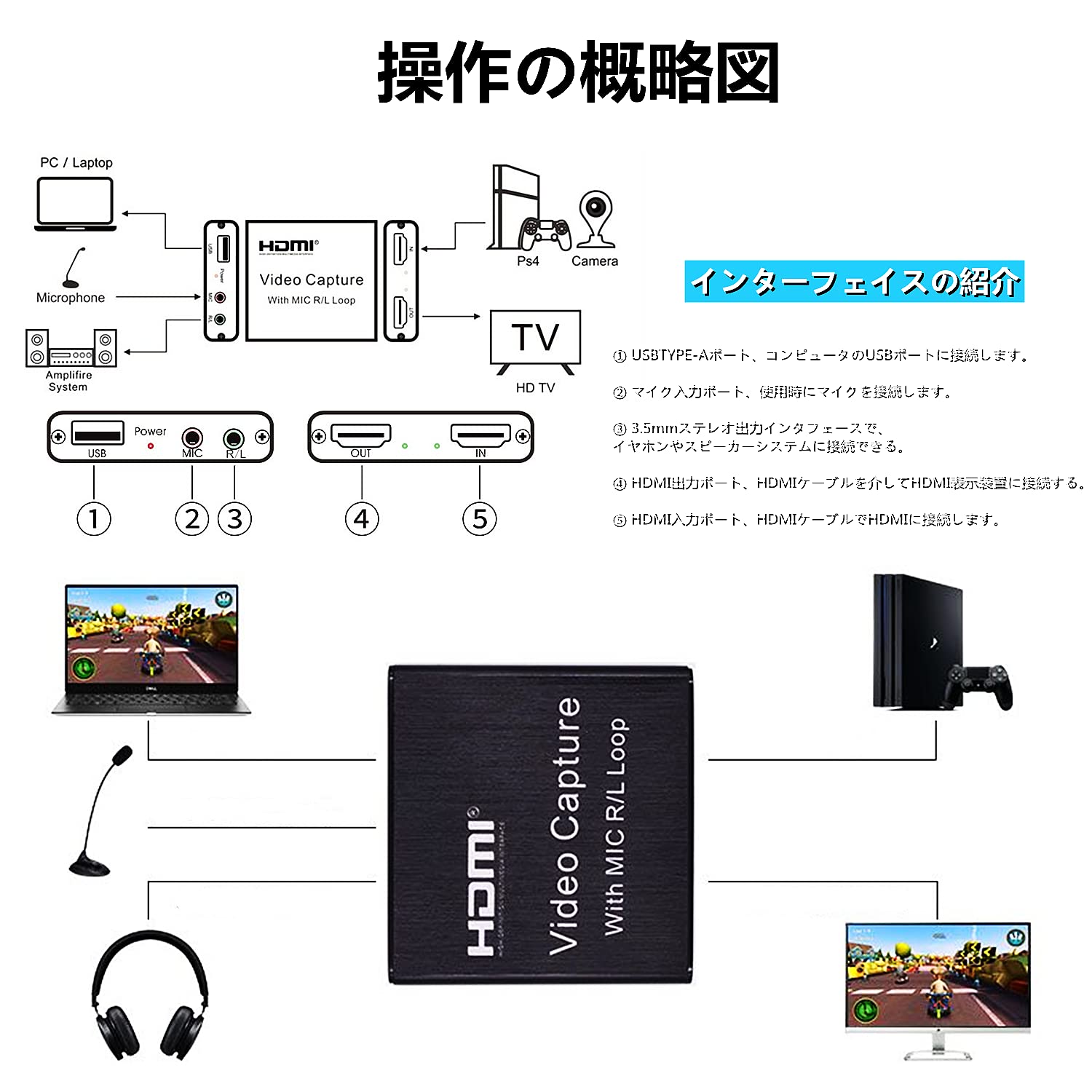 Amazon.co.jp: キャプチャーボード USB 2.0 4K HDMI ゲームビデオ