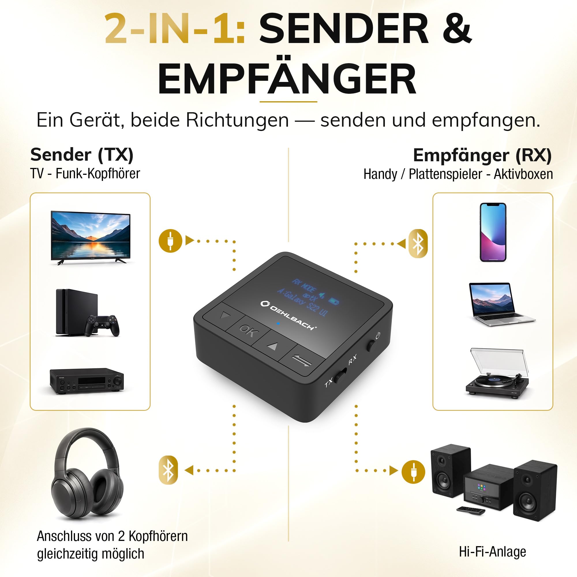 OEHLBACH D1C6054 Receptor de música Bluetooth 10 m Negro