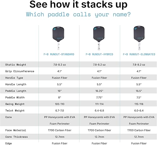 Miniatura 3 de Serie F+B Sports Runout  Paleta de pickleball profesional, ligera con cara de fibra de carbono T700, agarre y borde de fibra de fusión, núcleo de
