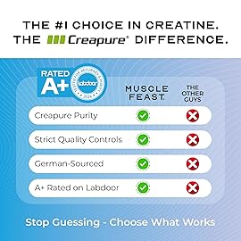 Muscle Feast Creapure Creatine Monohydrate Powder, Vegan Keto Friendly Gluten-Free, Mass Gainer, Muscle Recovery Supplement and Trusted Creatine for Muscle Growth, Creatine Powder, Unflavored, 300g