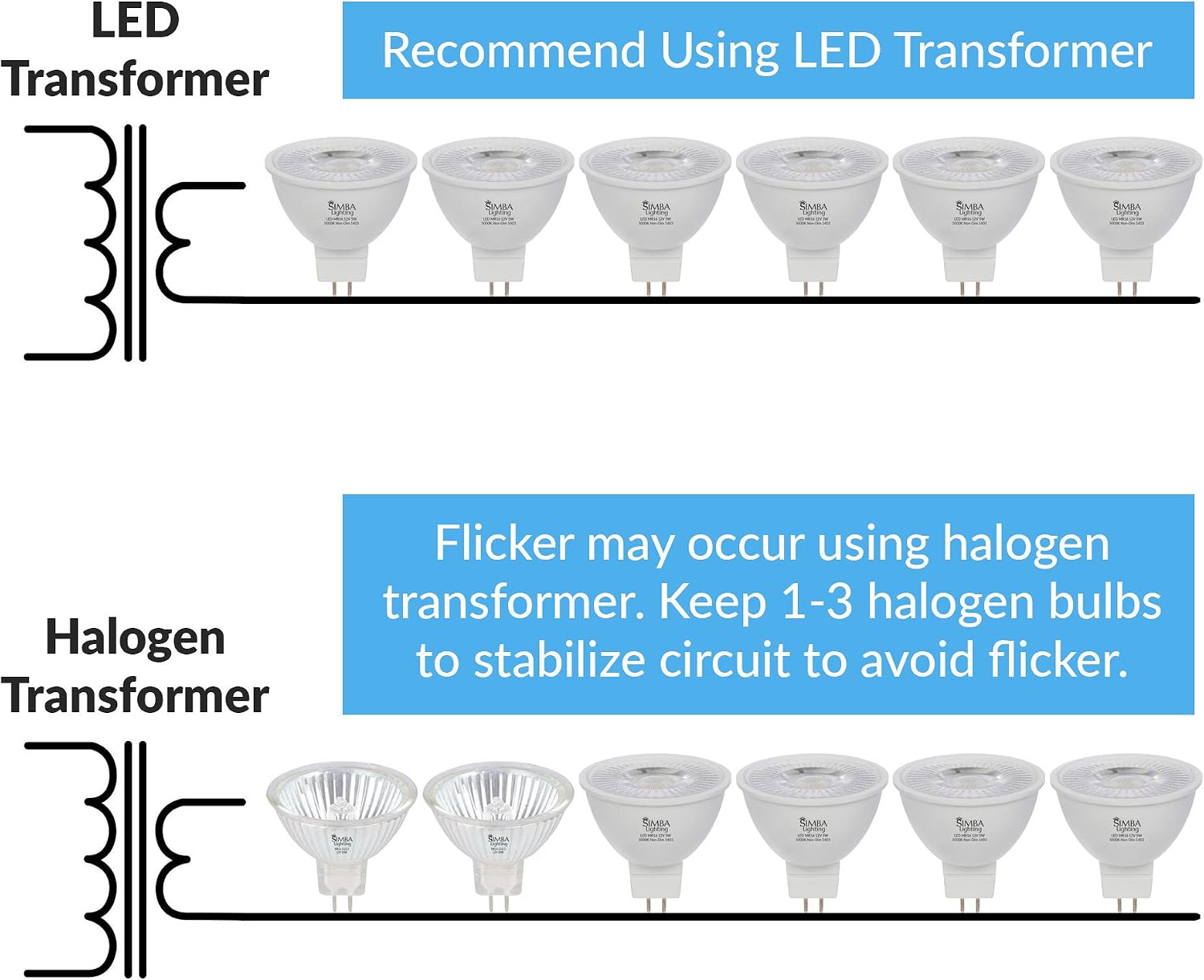 Simba Lighting LED MR16 5W 12V Light Bulb (6 Pack) 35W to 50W Halogen Spotlight Replacement for Landscape, Accent, Track Lights, Desk Lamps, FWM C EXN, GU5.3 Bipin Base, 5000K Daylight, Not Dimmable