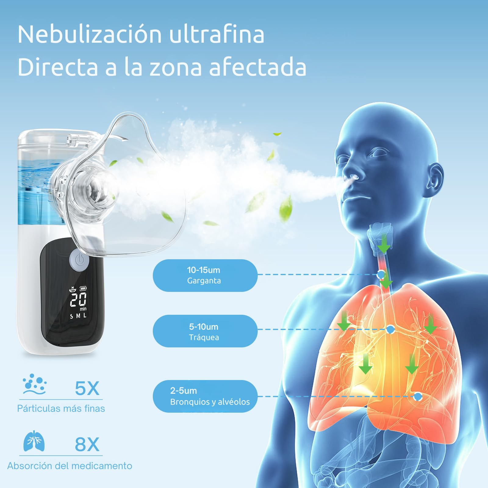 Nebulizador Portatil con tres modos de nebulización y pantalla led, Nebulizador Bebe Silencioso Recargable, Inhalador Nasal Adultos y Uso Pediátrico Compacto para Casa, Viaje y Uso Diario