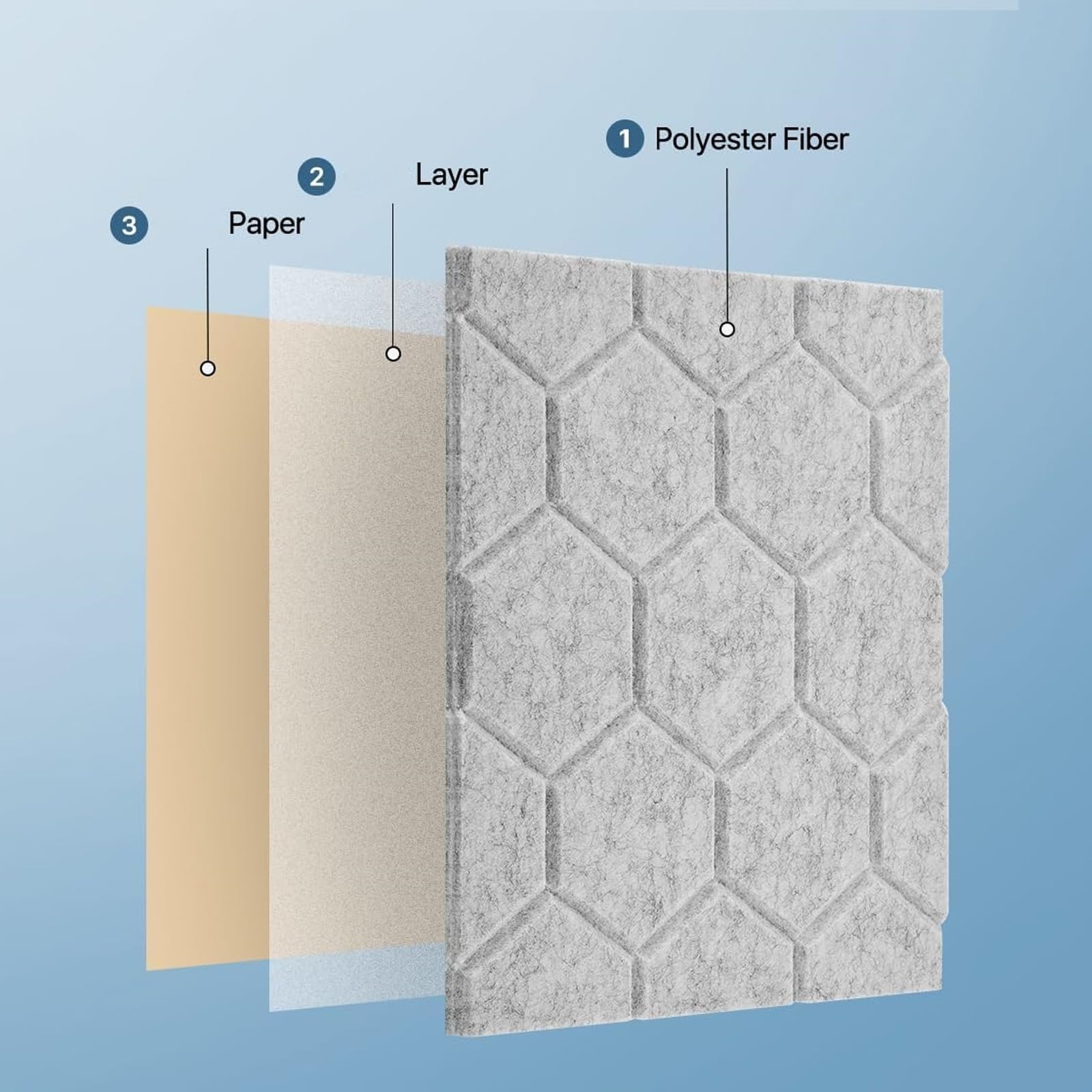 Paneles de absorción de sonido, control en cines, gris