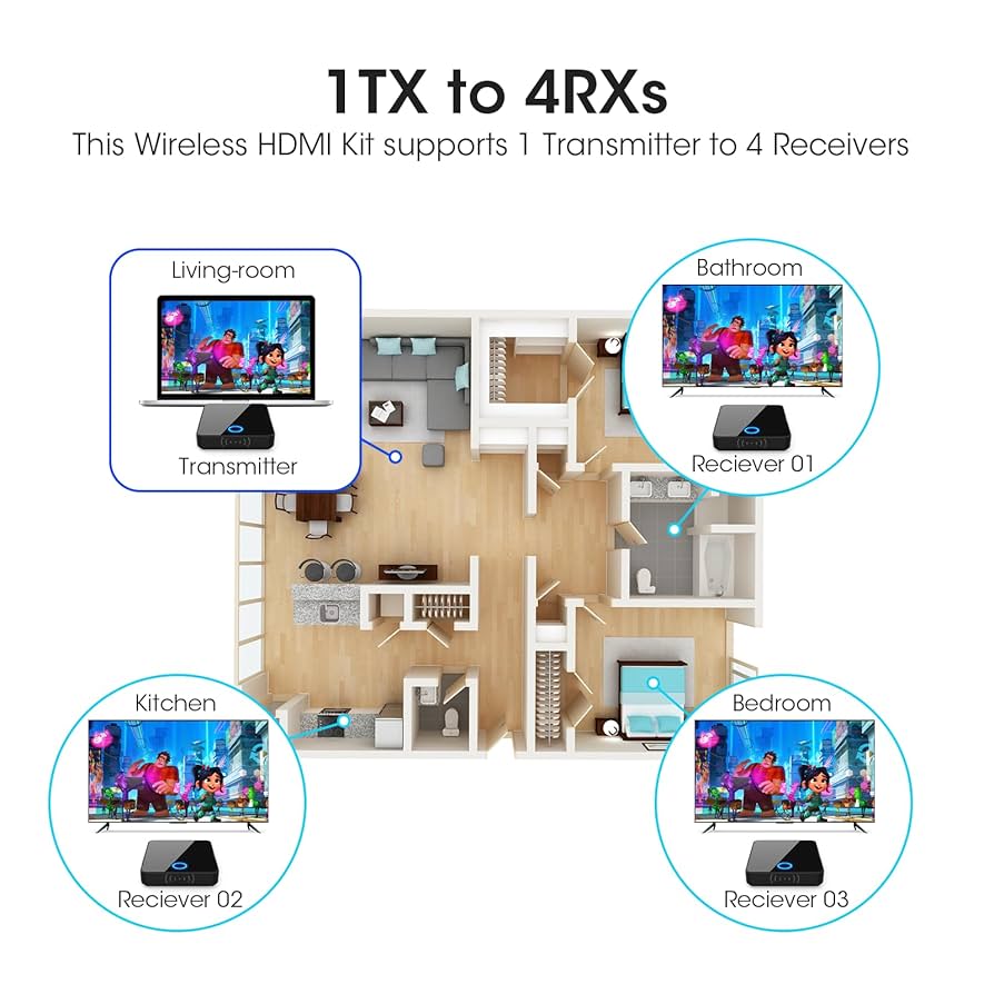 ワイヤレスHDMI送信機 (日本技適認証取得番号：R 217-220554) Amazon | 【日本技適認証取得】ワイヤレスHDMI送信機と受信機
