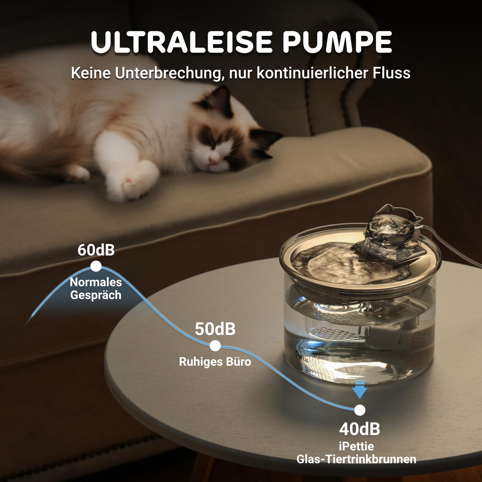 iPettie G01 Glas Katzenbrunnen, Trinkbrunnen für Katzen und Hunde 2L/68oz mit 2 Sprühaufsätzen, 3-stufiger Filtration, Automatischer Wasserspender aus Glas & Edelstahl