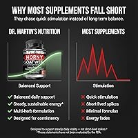Vista 3 de Cápsulas de hierba de chivo cornudo, muy poderosa, 0.03 onzas, 120 cápsulas con maca, arginina y ginseng, estimula naturalmente aumentar tu salud