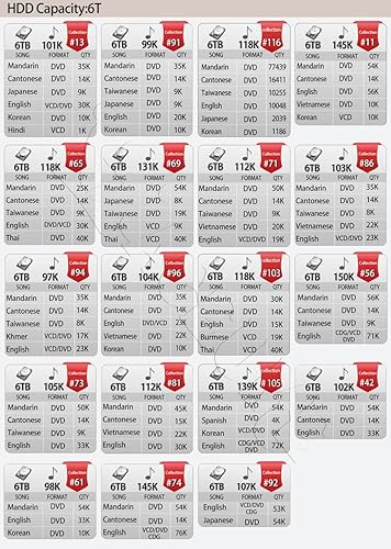 Miniatura 2 de Máquina de karaoke con pantalla táctil TSR de escritorio de 6 TB HDD de 19 pulgadas, mandarín, reproductor de canciones en inglés cantonés ,OK ,,