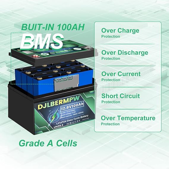 12.8V 100Ah LiFePO4 Lithium Battery 100A BMS 1280W Deep Cycle | 12V LiFePO4 Batteries 4000+ Deep Cycle 100Ah Iron Phosphate Lithium Battery for Solar RV Off-Grid Marine