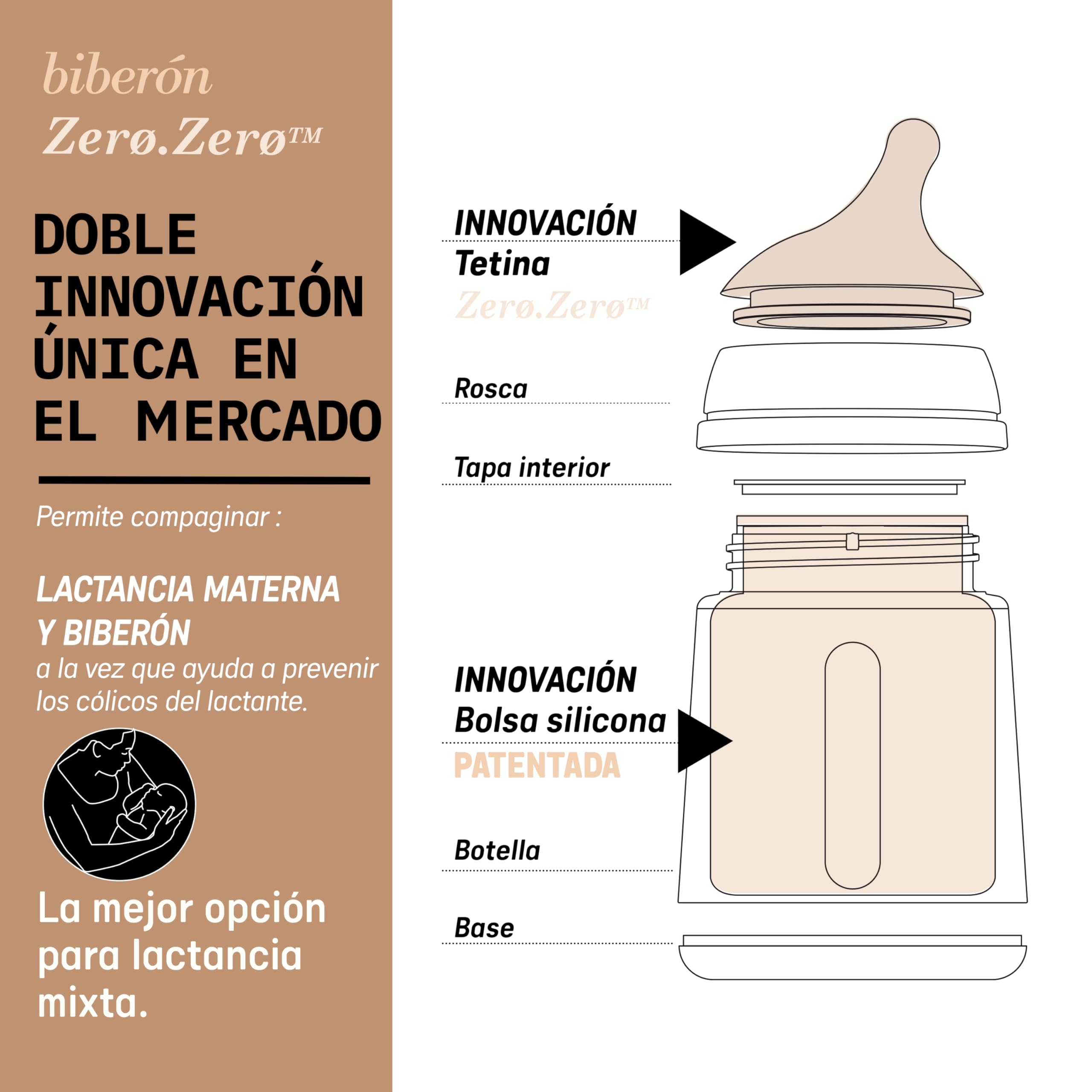 Suavinex, Pack 4 Biberón Anticólico Zero Zero, con Tetina de Flujo Adaptable (A) de Silicona, Bebés +0 Meses y Recién Nacidos, Específico Lactancia Materna, Leche Materna y de Fórmula, 180 ml, Medium
