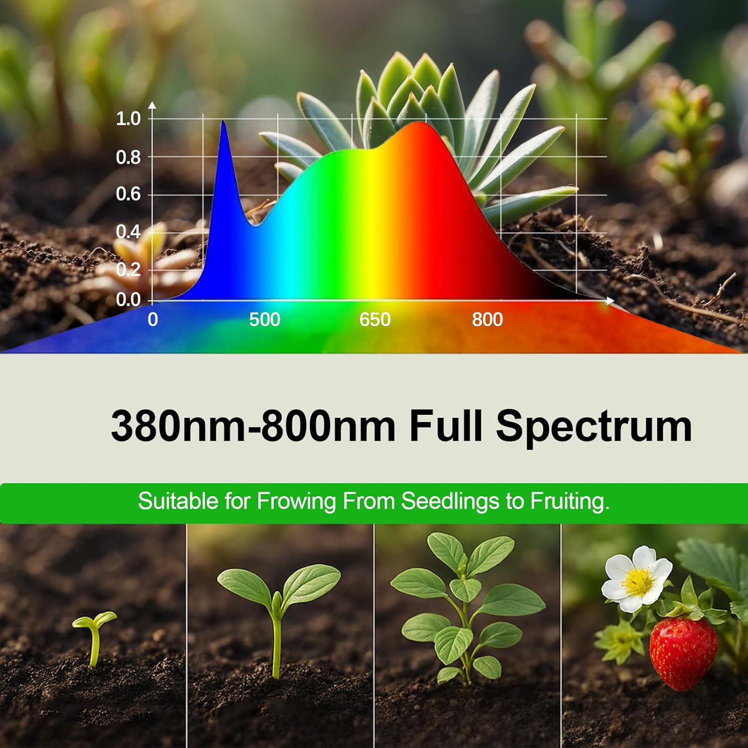 GooingTop LED Grow Bulb,12W (80Watts Equiv) 5000K White Full Spectrum Plant Light for Indoor Plant Growing,Super Bright & High Output,6 Pack
