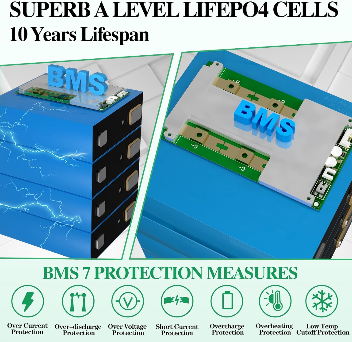 12V 100Ah LiFePO4 Battery Built-in 100A BMS, Up to 10000 Deep Cycle, Group 24 Trolling Motor Lithium Battery, Perfect for RV, Solar, Marine, Camping, Home Energy Storage