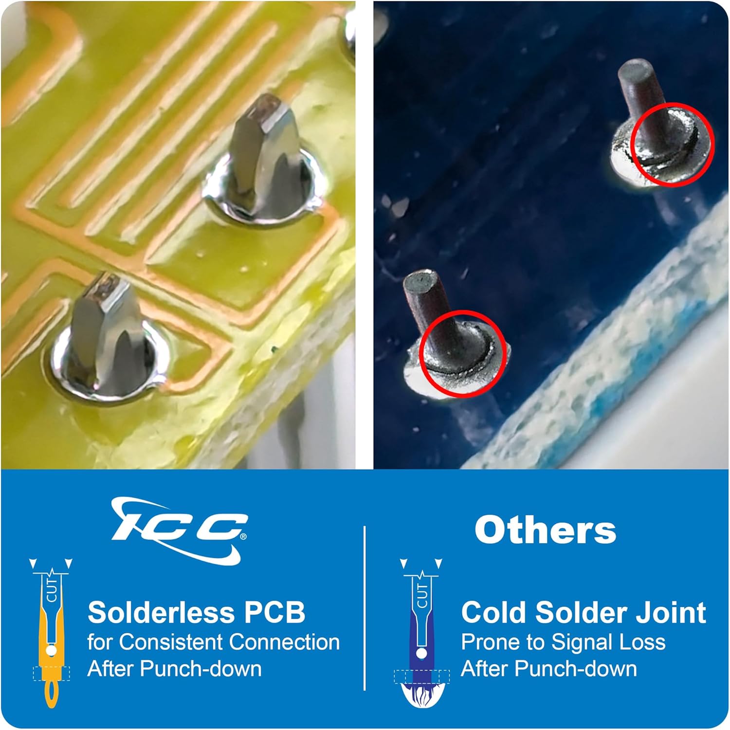 ICC CAT5e Keystone Jack with Slim Profile 180 Degree Punch Down, RJ45 UL Listed PoE++ TAA VoIP Compliant for Wall Plate or Patch Panel, Works with JackEasy Termination Tool, White 25 Pack