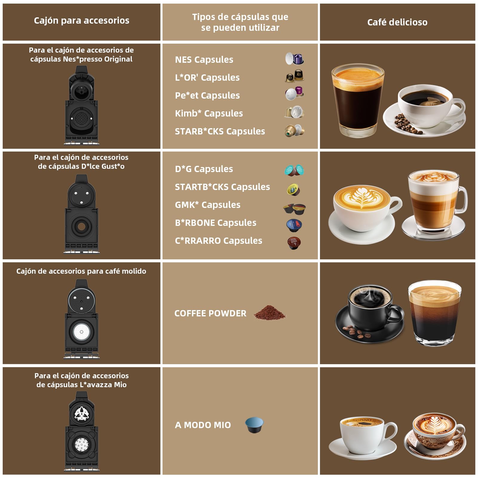 4 en 1 Máquina de Café en Cápsulas 19BAR para Lavazza MIO/Nespresso Original/Dolce Gusto cápsulas y Café Molido, Máquinas Automáticas de Café Espresso en Cápsulas Pequeñas, 1L, 1450 W