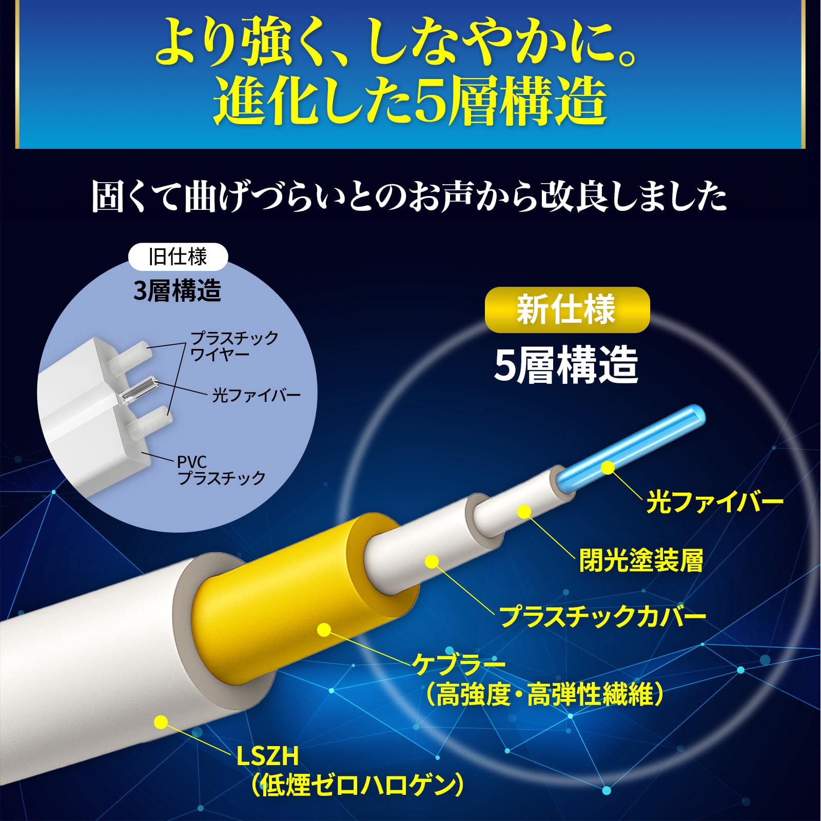 Amazon.co.jp: 【プロ仕様／家庭用OK】光ファイバーケーブル SC–SC