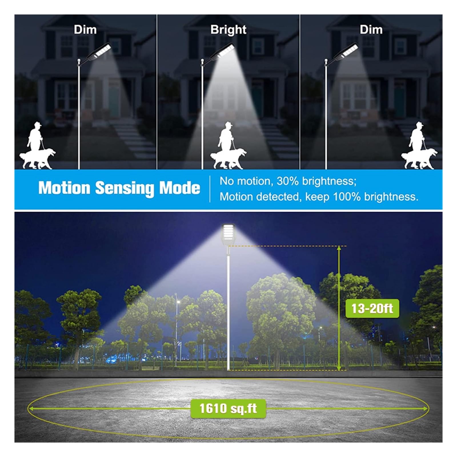 Lampy Solarne Zewnątrz, 400W słoneczna lampa uliczna zewnętrzna 520LED 20000 lumenów Super jasny czujnik ruchu wodoodporny IP66 do garażu ogrodowego lampa słoneczna,Do ogrodu, ulicy, werandy(286COB)