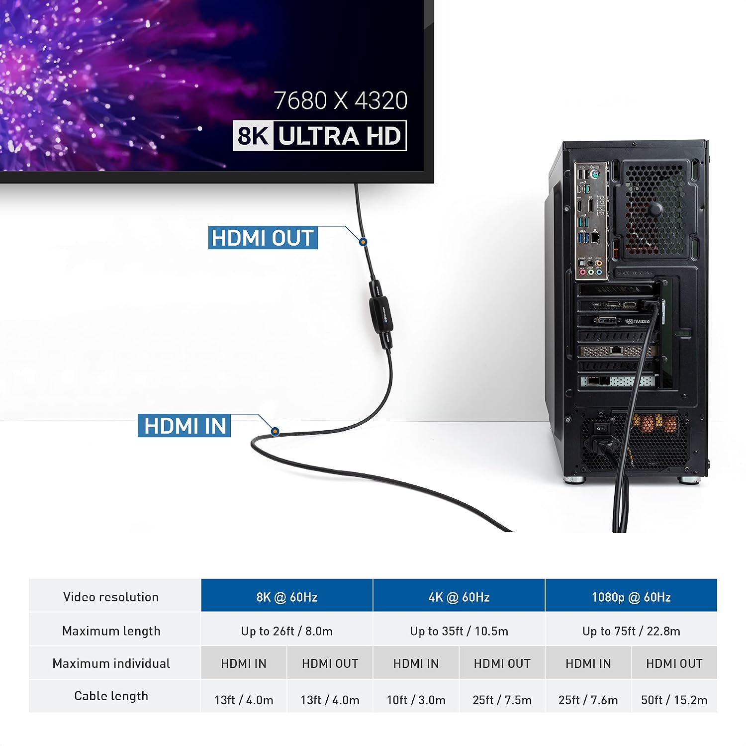 Cable Matters Active 8K HDMI 2.1 Coupler (Female to Female HDMI Signal Booster/HDMI Repeater Gender Changer) with HDR for PS5, Xbox Series X/S, RTX3080 / 3090, RX 6800/6900, Apple TV, and More