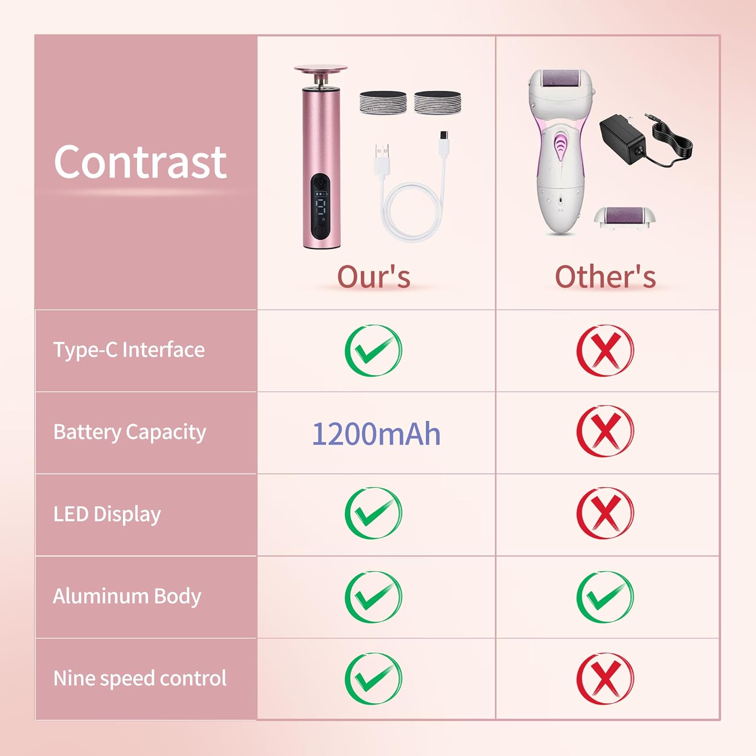 Electric Foot Callus Remover, Rechargeable Pedicure Foot File with 9 Adjustable Speeds, LED Display, Type-C Charging, Includes 20 Sanding Discs & Nail Drill Bits for Dead Skin Removal (Pink)