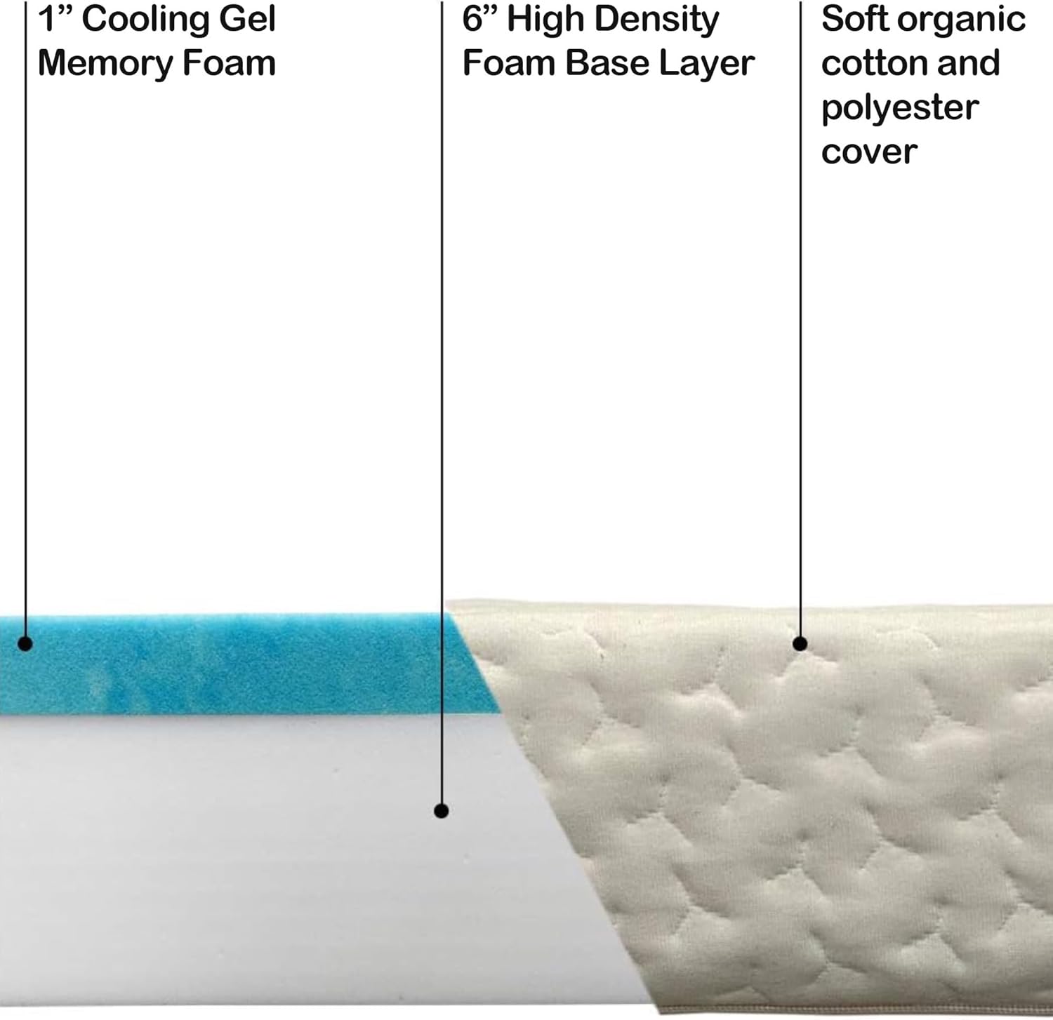 Foamma 7” x 36” x 72” Camper/RV Travel Gel Memory Foam Bunk Mattress, Organic Cotton Cover, Made in USA, Comfortable, Travel Trailer, CertiPUR-US Certified Foam