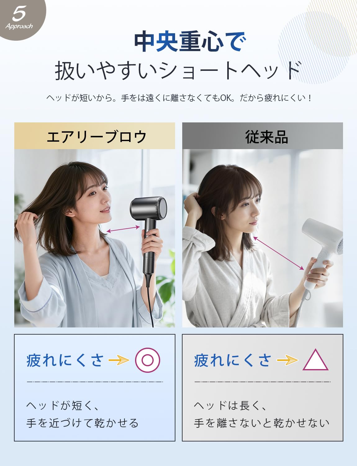 Amazon | ドライヤー 【2025革新モデル・大風量1250W・速乾