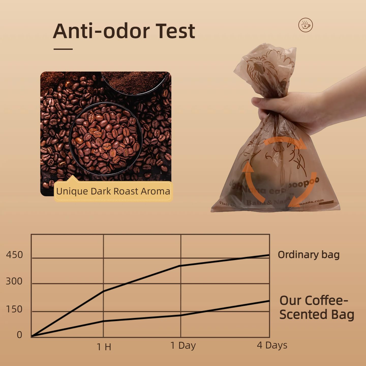 Baba&Nana Rollos de bolsas para excrementos de perro, bolsas de basura extra gruesas con aroma a café, 100% a prueba de fugas, bolsas para excrementos de perros – 90 bolsas